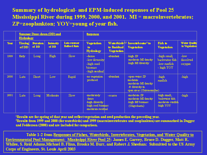 Figure - Summary