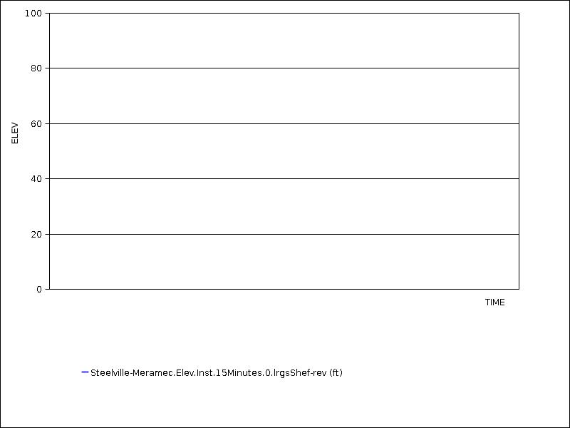 Data graph