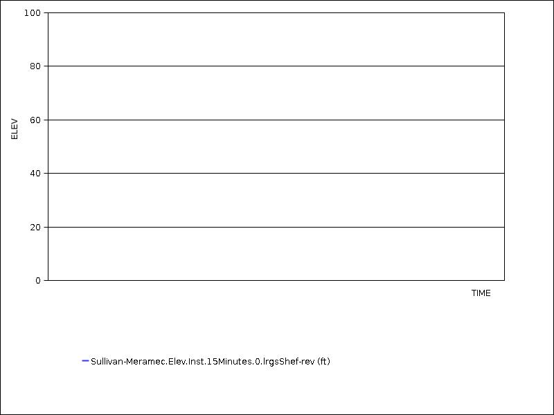 Data graph