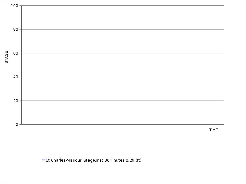 Data graph