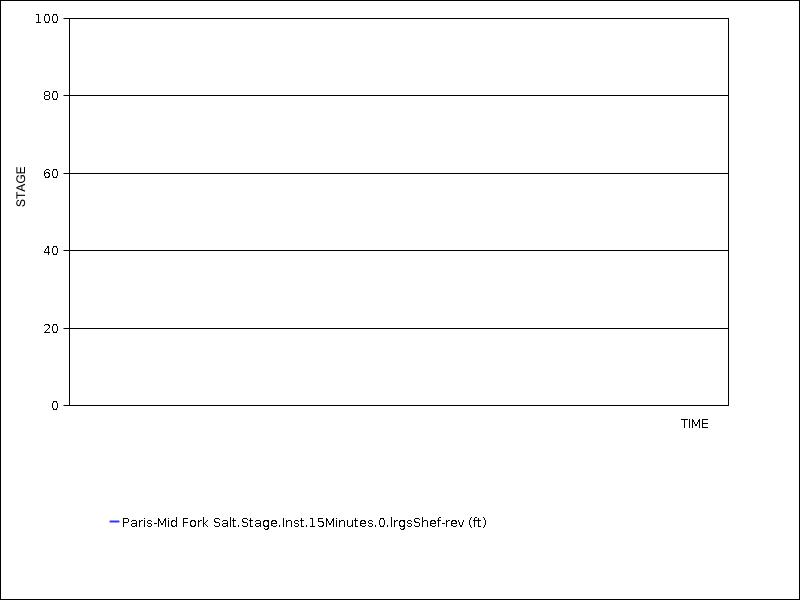 Data graph